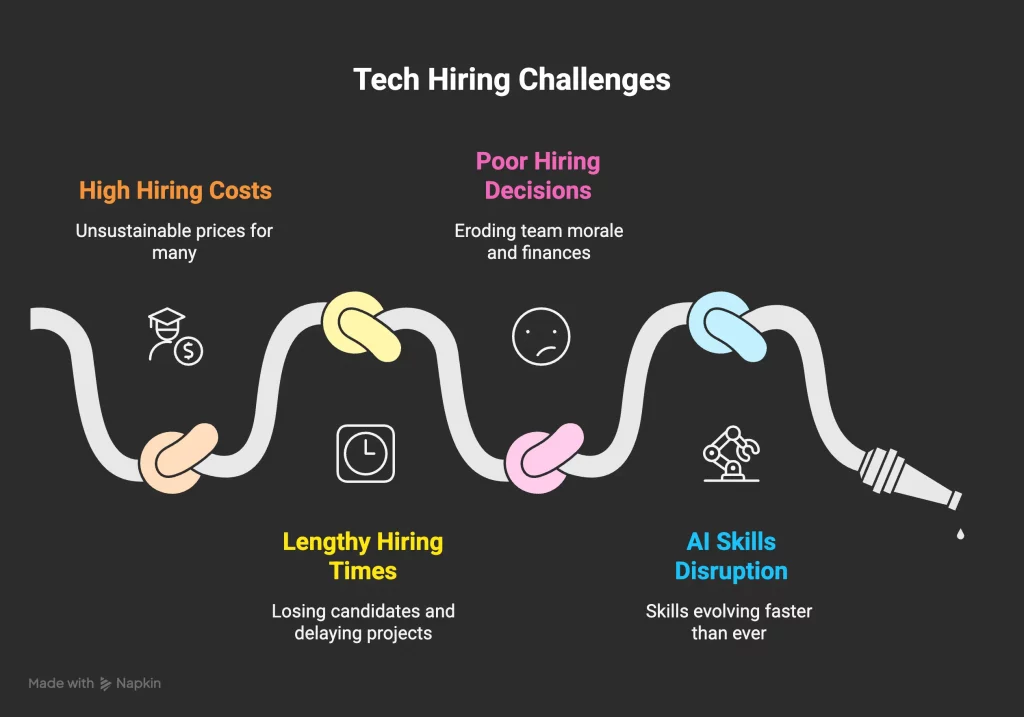 African IT nearshoring solving global tech talent